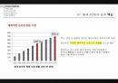 [경영 케이스 스터디] 중국시장에서 성공한 10대 한국기업 5C 분석 47페이지
