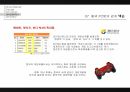 [경영 케이스 스터디] 중국시장에서 성공한 10대 한국기업 5C 분석 50페이지
