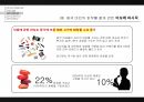 [경영 케이스 스터디] 중국시장에서 성공한 10대 한국기업 5C 분석 55페이지