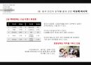 [경영 케이스 스터디] 중국시장에서 성공한 10대 한국기업 5C 분석 56페이지