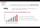 [경영 케이스 스터디] 중국시장에서 성공한 10대 한국기업 5C 분석 65페이지