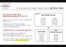 [경영 케이스 스터디] 중국시장에서 성공한 10대 한국기업 5C 분석 67페이지