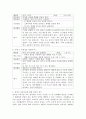 길포드가 정의한 창의성 구성요인에 대해 설명하고,구성요인을 아동미술에 적용한 예를 찾아 제시하고 또 창의성 미술에 대해 본인의 생각을 작성해보시오. 4페이지