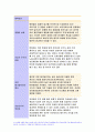 2021 전략적간호관리-1.보건의료 시스템을 재구성하게 하는 압력요인,보건의료 시스템의 재구성과 맞물려 부상하고 있는 간호 가치와 갈등, 미래의 간호관리자가 갖추어야 할 역량 2.전략계획이 무엇인지 설명 (전략계획의 과정 포함),의료조직에 전략계획을 도입해야 하는 이유 및 전략계획의 장점들 전략적간호관리 4페이지