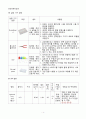[일반화학실험 A+ 1등 자료] 이온과 전기전도도 예비 보고서 4페이지
