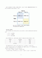 Exp 10 PTC 미맹 지문의 유전 2페이지