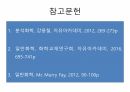 Volhard법과 EDTA 착화합물법에 따른 염화물 정량 예비보고서(2020 17페이지
