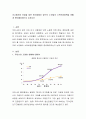 초고령사회 진입을 앞둔 현시대에서 앞으로 노인들의 소득보장정책을 어떻게 준비해야하는지 논하시오 2페이지