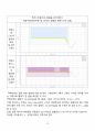 [일반물리실험 A+ 자료] 일과 에너지 실험 보고서 19페이지