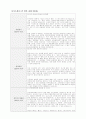 파워풀엑스 자소서 1페이지