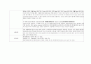 Emulsion 제조 실험 예비보고서 4페이지