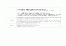 Volhard법과 EDTA 착화합물법에 따른 염화물 정량 예비보고서 4페이지