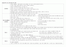 임상심리사 2급 실기시험 요약 정리 6페이지