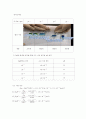 pH의 측정 9페이지