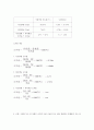 고체의 녹는점 7페이지