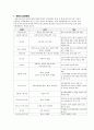 [A+]통일교육론_북한 정치(북한체제, 권력구조) 2페이지