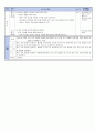 [A+]3학년 과학 지도안(약안)_2.물질의 성질 3페이지