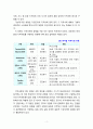 [지역사회복지론] 한국 지역사회의 특징에 대해 설명해 보시오 3페이지
