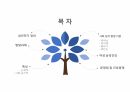 성인전기 ppt 인간성장과 발달 간호학과 발표 프레젠테이션 성인전기란? 성인전기 발달과제 성인전기 특성 신체적 사회심리적 성인전기 사회심리 발달 여성 남성 건강 성인전기 문제점 및 간호중재 2페이지