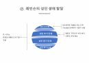 성인전기 ppt 인간성장과 발달 간호학과 발표 프레젠테이션 성인전기란? 성인전기 발달과제 성인전기 특성 신체적 사회심리적 성인전기 사회심리 발달 여성 남성 건강 성인전기 문제점 및 간호중재 13페이지