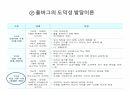 성인전기 ppt 인간성장과 발달 간호학과 발표 프레젠테이션 성인전기란? 성인전기 발달과제 성인전기 특성 신체적 사회심리적 성인전기 사회심리 발달 여성 남성 건강 성인전기 문제점 및 간호중재 14페이지