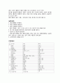심혈관계 질환자 식이 보고서 보건영양 간호학과 9페이지