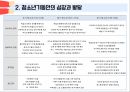 아동간호학 청소년기 ppt 발표 프레젠테이션 1. 청소년기란? 2. 최적의 성장과 발달증진 3. 청소년기 건강증진 6페이지