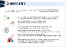 아동간호학 청소년기 ppt 발표 프레젠테이션 1. 청소년기란? 2. 최적의 성장과 발달증진 3. 청소년기 건강증진 16페이지