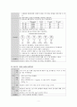 사구체신염 간호과정 7페이지