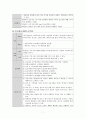 사구체신염 간호과정 9페이지