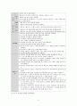 영화 캔디 정신역동분석 13페이지