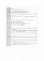 영화 캔디 정신역동분석 14페이지