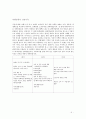 울릉도, 독도 여행상품 개발 레포트 5페이지