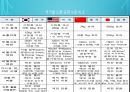 드론사고에 대한 법적 책임 부담에 관한 검토 14페이지