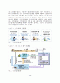 고령화 사회에 따른 한국 노인복지정책의 현황과 문제점 및 발전방안 30페이지