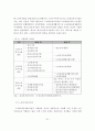 고령화 사회에 따른 한국 노인복지정책의 현황과 문제점 및 발전방안 32페이지