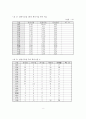 실내수영장 건립의 필요성과 실내수영장 건립 사례분석 및 실내수영장 건립 검토와 관리 프로그램 개발분석(인천광역시를 중심으로) 8페이지