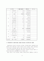 실내수영장 건립의 필요성과 실내수영장 건립 사례분석 및 실내수영장 건립 검토와 관리 프로그램 개발분석(인천광역시를 중심으로) 10페이지
