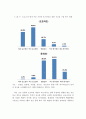 코로나19가 농업,농촌에 미친 영향과 농식품 유통․소비에 미친 영향 및 농산물 유통 및 도매시장의 코로나19 대응방안 20페이지