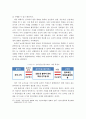 코로나19가 농업,농촌에 미친 영향과 농식품 유통․소비에 미친 영향 및 농산물 유통 및 도매시장의 코로나19 대응방안 22페이지