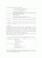 의왕시 중앙도서관 책마루_사전조사 5페이지