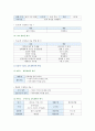 [교육과정 B형 2021] 교육과정을 개발할 때 교육목표의 진술에 대해 학자들이 주장하는 것을 설명하고, 학자들의 주장을 유아교육의 각종 계획안에 어떻게 반영할 수 있는지에 대해 구체적으로 설명하시오. 7페이지