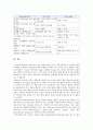 [교육과정 B형 2021] 교육과정을 개발할 때 교육목표의 진술에 대해 학자들이 주장하는 것을 설명하고, 학자들의 주장을 유아교육의 각종 계획안에 어떻게 반영할 수 있는지에 대해 구체적으로 설명하시오. 9페이지