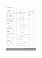 생활과건강 ) 스트레스는 인간 삶의 필수적인 요소로서 인간의 삶이 있는 곳에 항상 존재한다 레포트 3페이지