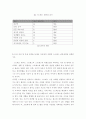 생활과건강 ) 스트레스는 인간 삶의 필수적인 요소로서 인간의 삶이 있는 곳에 항상 존재한다 레포트 6페이지