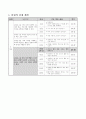 각도의 합과 차를 구하기. 4학년 1학기 2단원. 초등 수학 지도안 2페이지