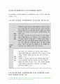 1.경장영양 지원방법의 유형과 영양액 종류,보관 및 오염 예방 방법,주입방법 및 합병증,성인간호학 2021 2.당뇨병의 만성 합병증 간호중재방법 3.해당 환자의 당뇨병 자기관리를 증진하기 위한 식이요법과 운동요법에 대한 간호교육 내용, 생리학적 지표 평가를 포함한 교육효과 평가방법 6페이지