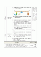 수평잡기로 물체의 무게 비교하기, 4학년 1학기 4단원, 2015개정 초등 과학 지도안 6페이지