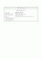 수평잡기로 물체의 무게 비교하기, 4학년 1학기 4단원, 2015개정 초등 과학 지도안 7페이지