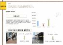 공간에 대한 접근, 설문지법이용_건축프로그래밍_부산다대도서관_레포트 9페이지